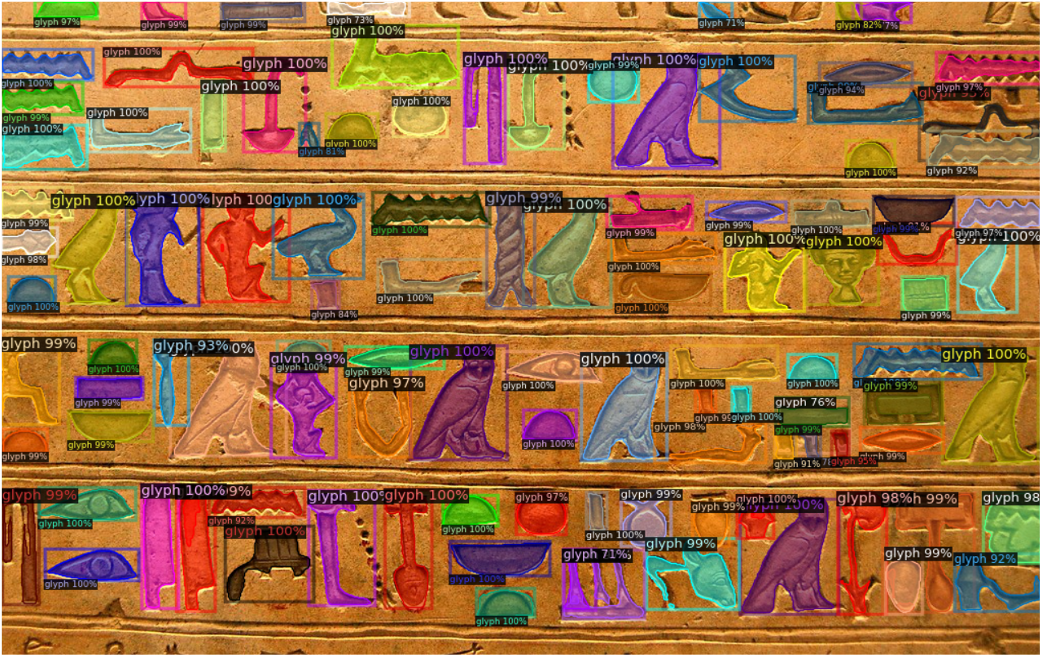 The multiple purposes of neural network for the recognition of the ancient Egyptian hieroglyphics complexity
