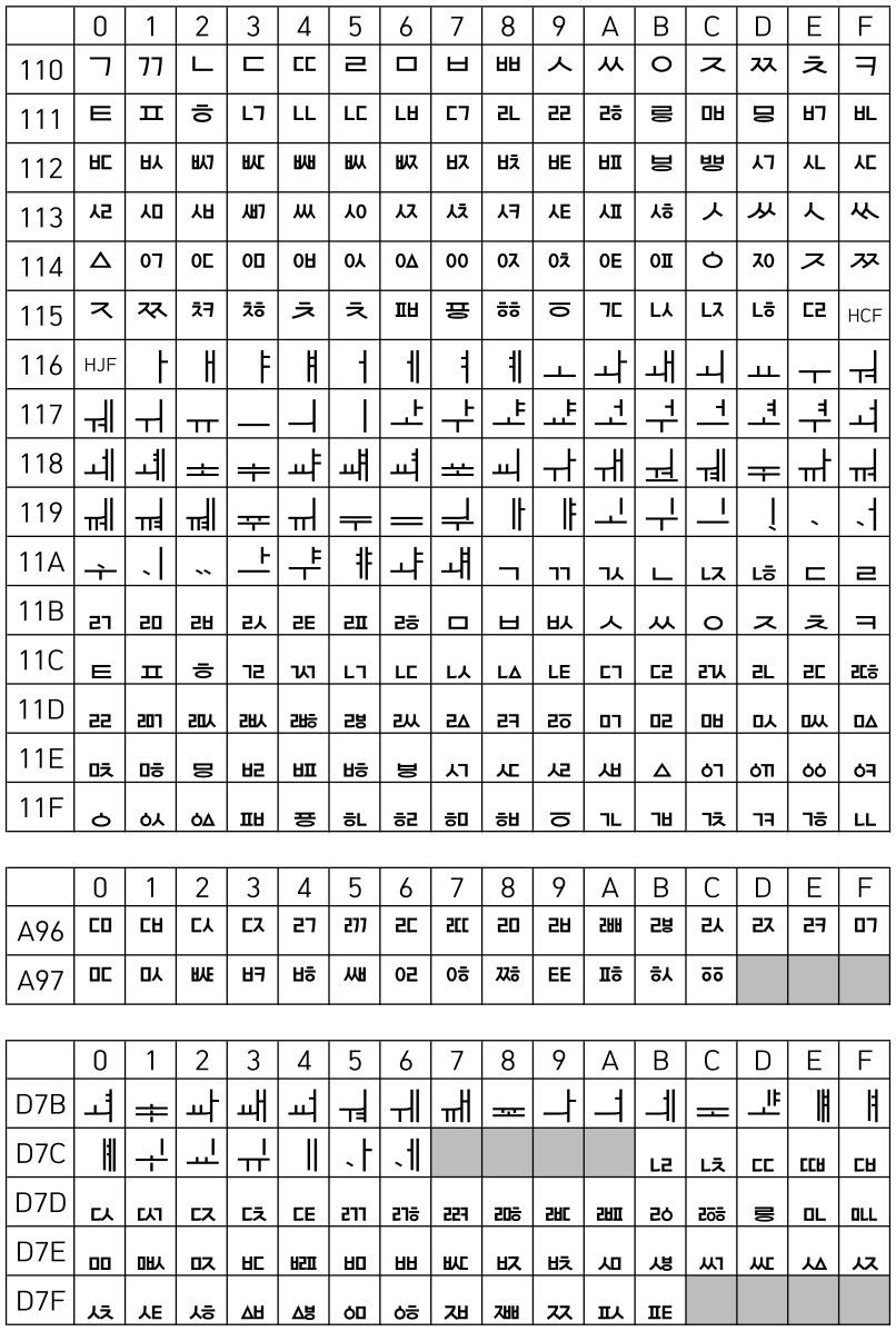 Romanization and Transliteration of Korean Language: Social and Technological Dimensions