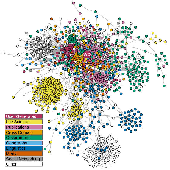 Linked Data: An Intensive Introduction by Terhi Nurmikko-Fuller