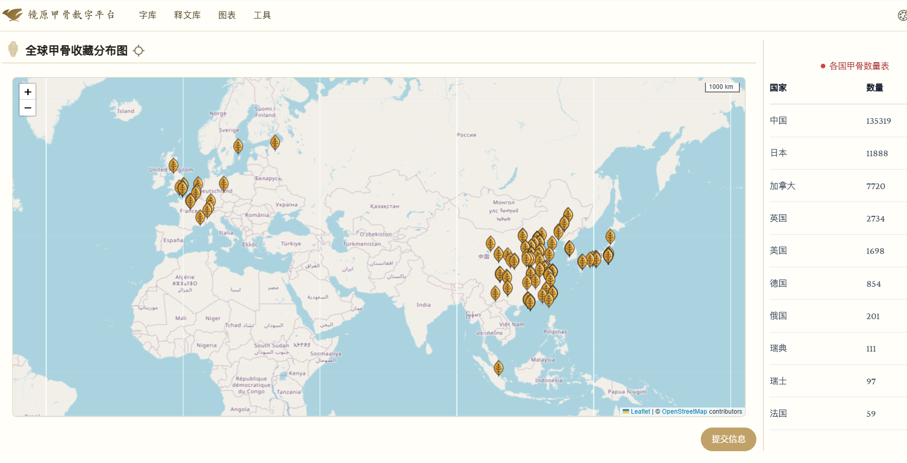 Jingyuan Digital Platform – Font Making and Database Development for Shang Oracle Bones (Part 2)