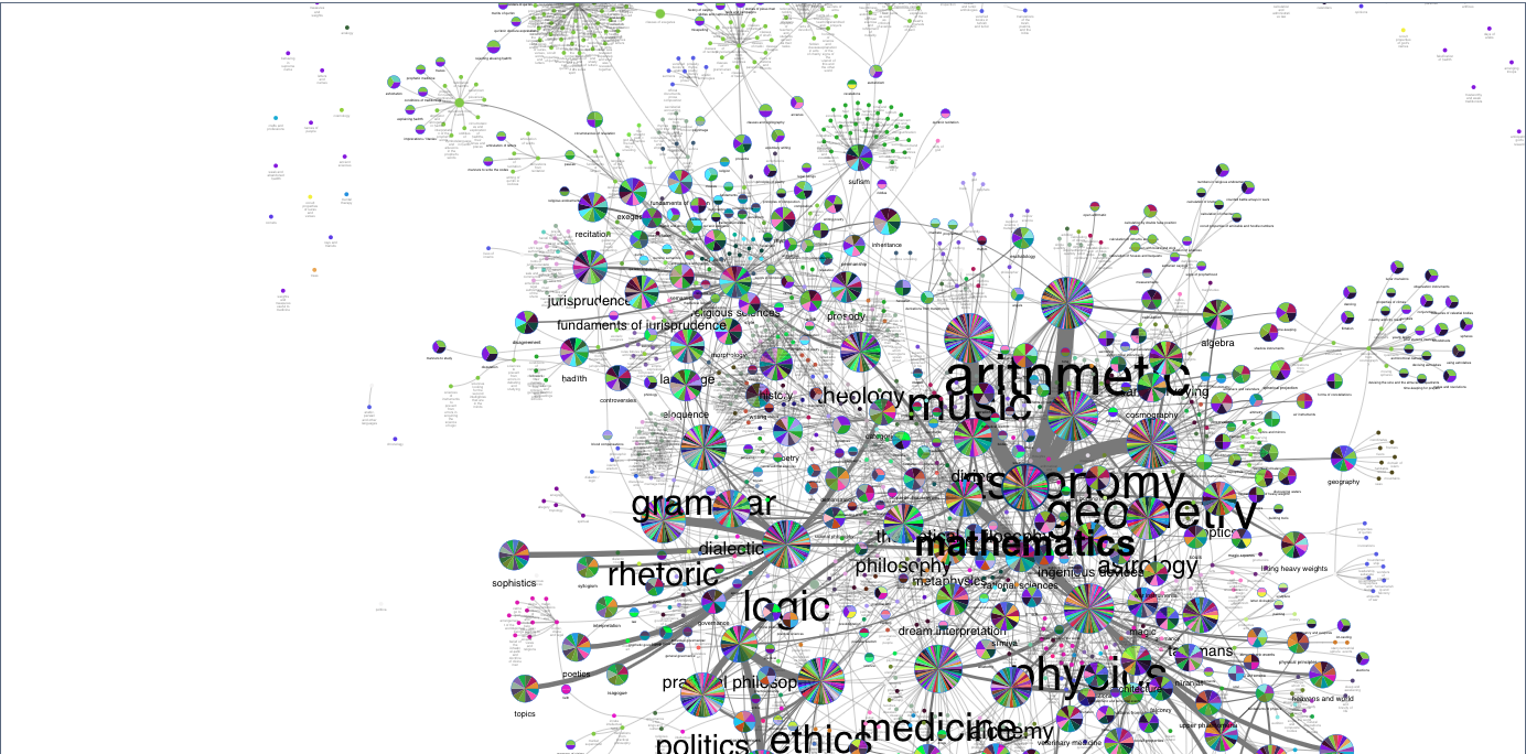M-Classi: A Digital Tool for the Classification of Sciences in Islam and Beyond