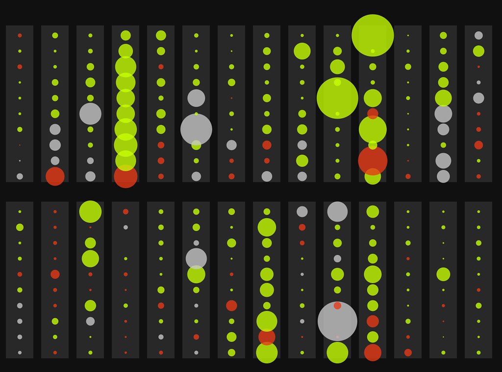 Beyond Rows and Columns: Visualising Data with RAWGraphs