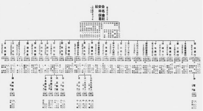Unearthing Modern Japan’s Subterranean Networks with the National Diet Library’s (NDL) Full-Text Search System (Part 2): Private Capital and the Financing of Historical SMEs