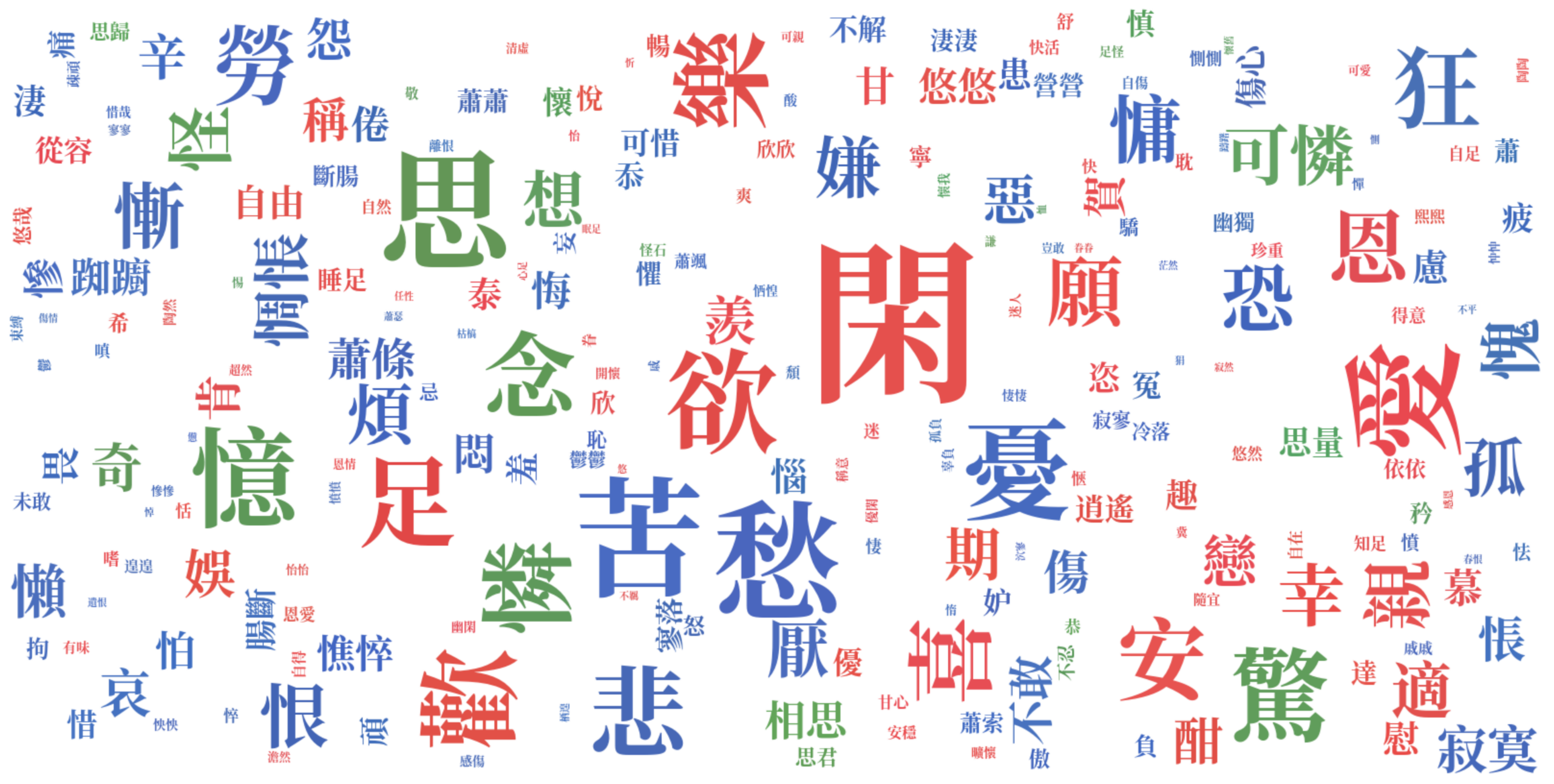 Comparing Sentiments in Yuan Zhen’s and Bai Juyi’s Poetry: A Computational Analysis Across Time and Space (Part 2)