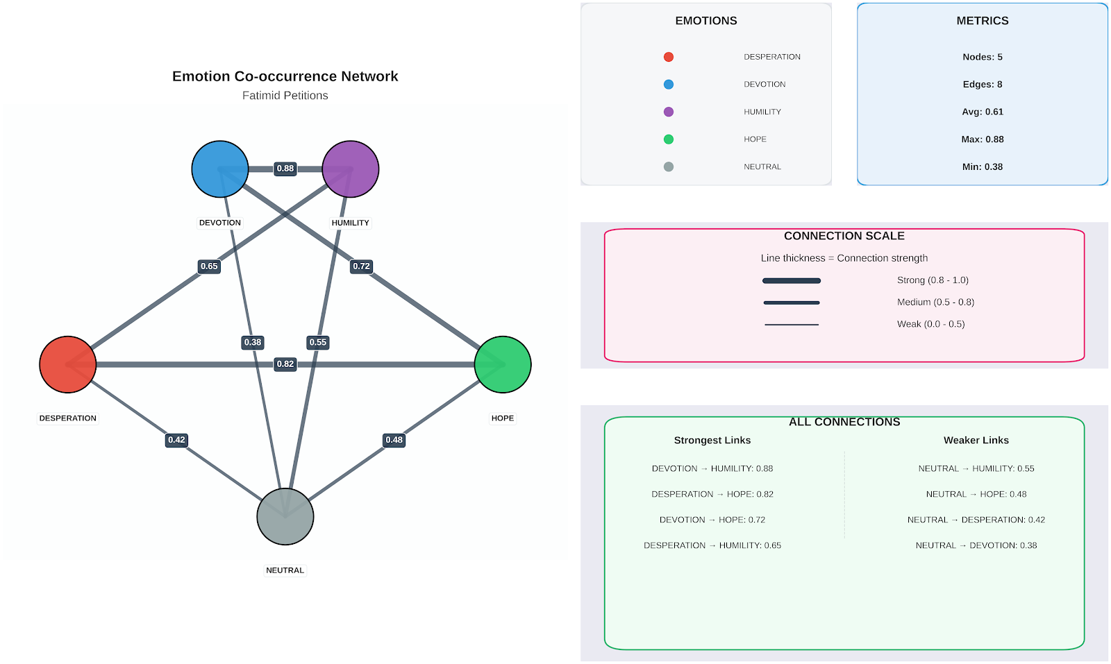 The Affective Algorithm: Mapping the Emotional Architecture of Fatimid Geniza Petitions (Part 2)